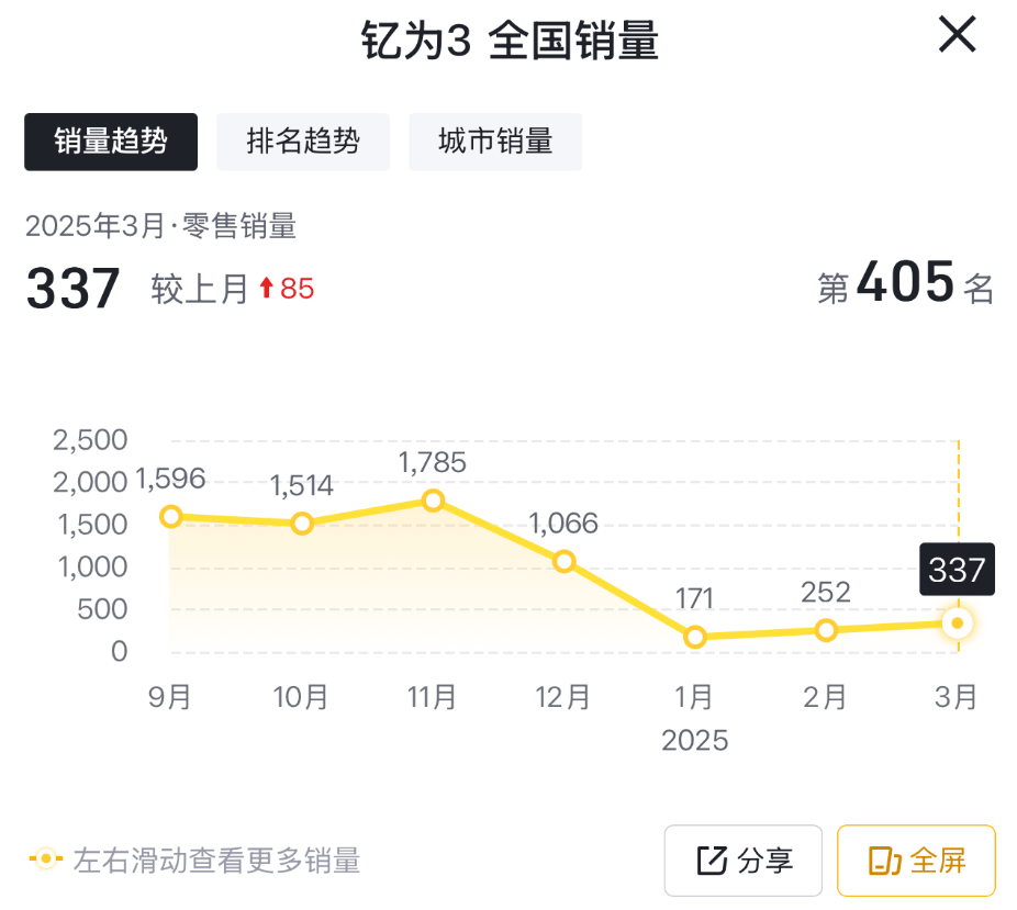 2025款江淮釔為3:宣稱電池永不自燃,是黑馬還是陪跑者