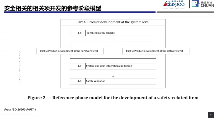 功能安全系統階段開始實施要點|蓋世大學堂功能安全系列知識講解 功能安全系統階段開始實施要點|蓋世大學堂功能安全系列知識講解