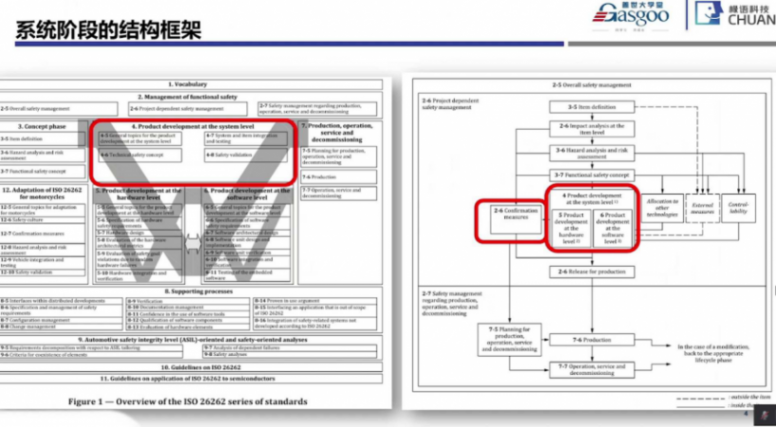 功能安全系統階段開始實施要點|蓋世大學堂功能安全系列知識講解 功能安全系統階段開始實施要點|蓋世大學堂功能安全系列知識講解