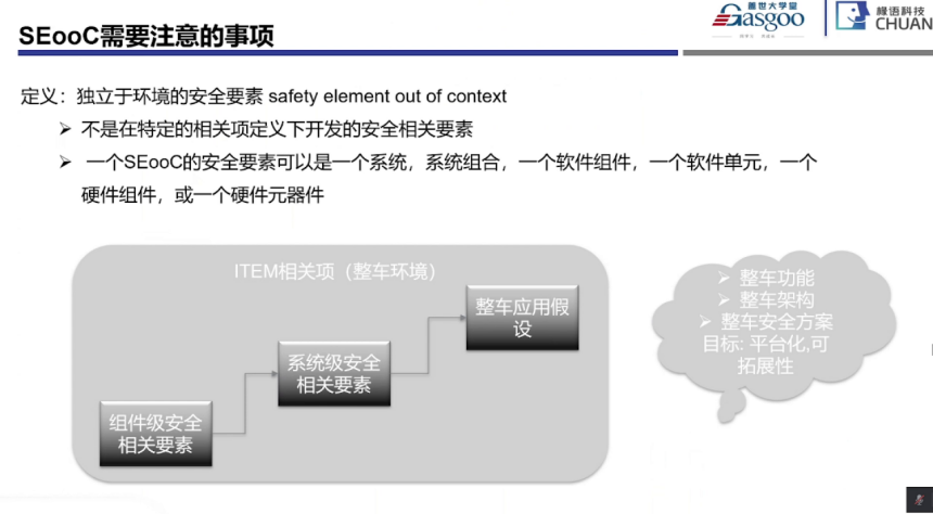 功能安全系統階段開始實施要點|蓋世大學堂功能安全系列知識講解 功能安全系統階段開始實施要點|蓋世大學堂功能安全系列知識講解