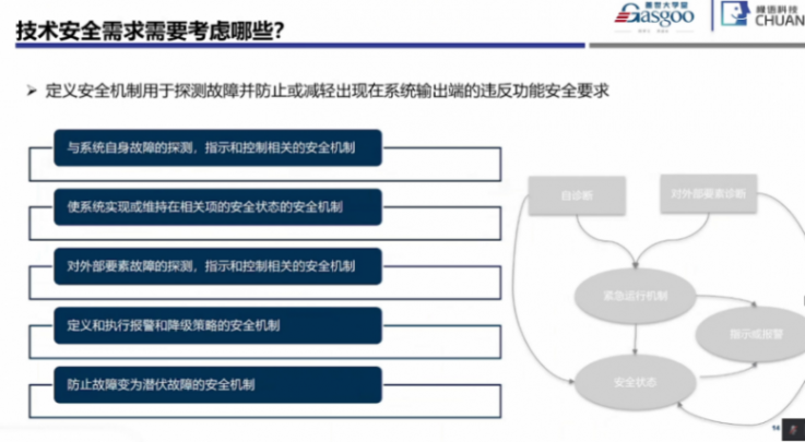 功能安全系統階段開始實施要點|蓋世大學堂功能安全系列知識講解 功能安全系統階段開始實施要點|蓋世大學堂功能安全系列知識講解