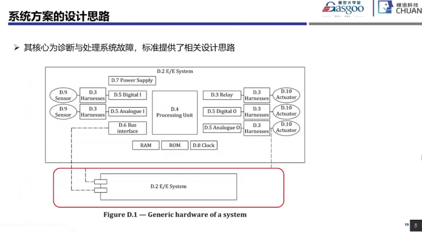 功能安全系統階段開始實施要點|蓋世大學堂功能安全系列知識講解 功能安全系統階段開始實施要點|蓋世大學堂功能安全系列知識講解