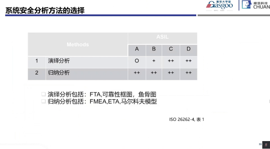 功能安全系統階段開始實施要點|蓋世大學堂功能安全系列知識講解 功能安全系統階段開始實施要點|蓋世大學堂功能安全系列知識講解