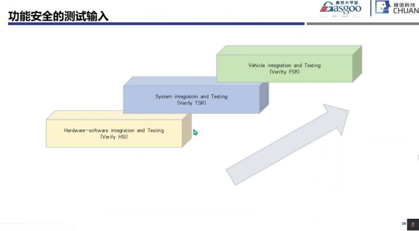 功能安全系統階段開始實施要點|蓋世大學堂功能安全系列知識講解 功能安全系統階段開始實施要點|蓋世大學堂功能安全系列知識講解