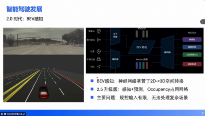端到端技術培訓 | 蓋世大學堂端到端系列知識講解 端到端技術培訓 | 蓋世大學堂端到端系列知識講解