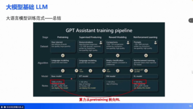 端到端技術培訓 | 蓋世大學堂端到端系列知識講解 端到端技術培訓 | 蓋世大學堂端到端系列知識講解