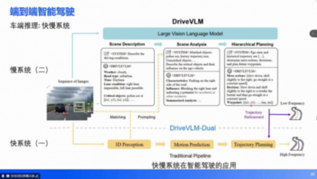 端到端技術培訓 | 蓋世大學堂端到端系列知識講解 端到端技術培訓 | 蓋世大學堂端到端系列知識講解
