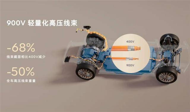 樂(lè)道L90減配這么多?減的是300公斤配重!