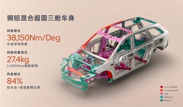 樂(lè)道L90減配這么多?減的是300公斤配重!