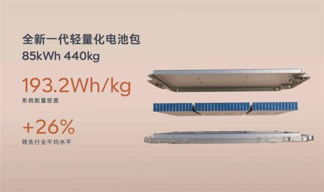 樂(lè)道L90減配這么多?減的是300公斤配重!