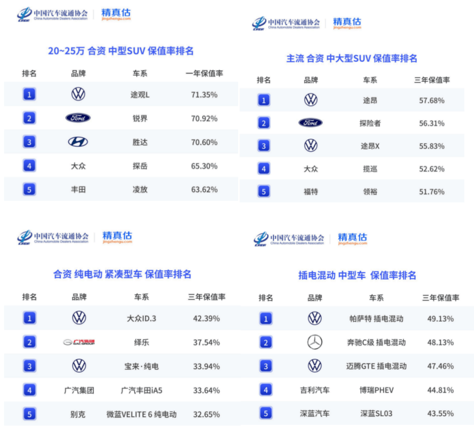 破題價格戰,上汽大眾用品質“反哺”市場