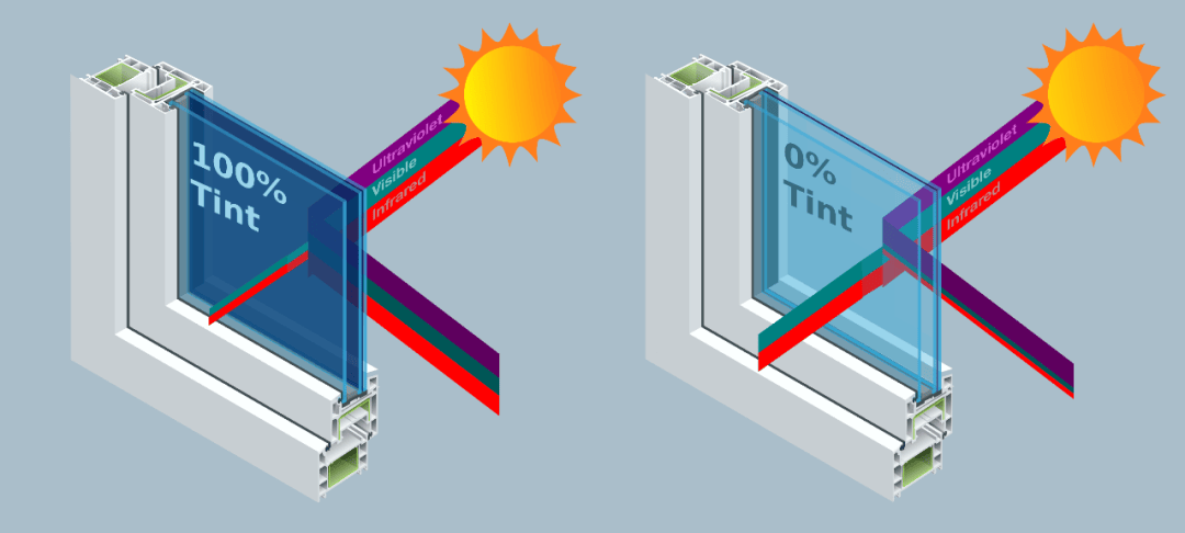 透過玻璃的不只是風景——透光率(VLT)與總太陽能透過率(TTS)