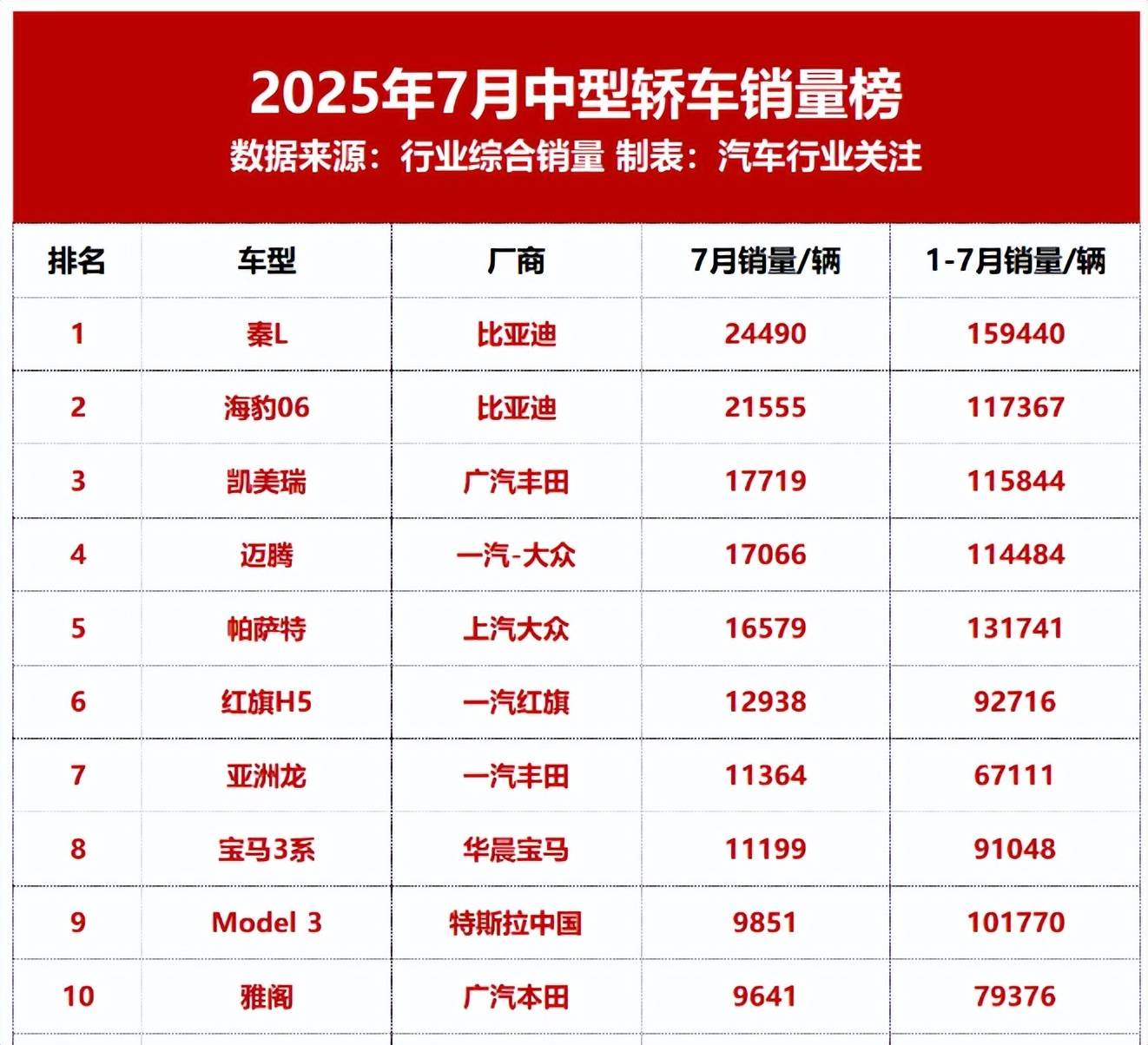 中級車市雅閣面臨被踢出局,廣本的“天”會不會塌?