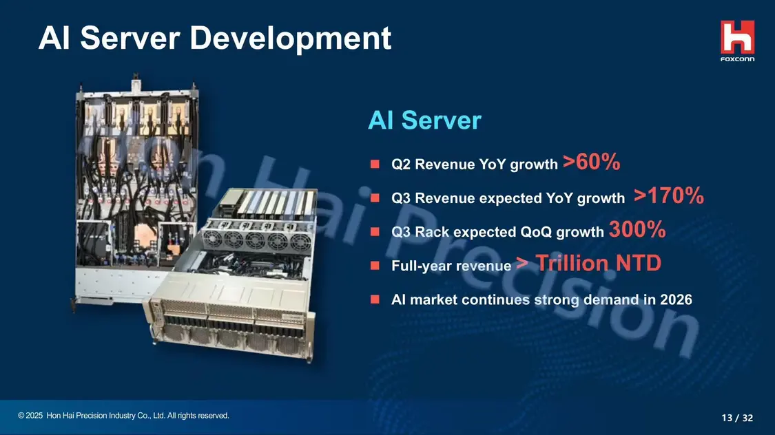 占比41%:鴻海富士康AI服務器部門收入Q2首次超越蘋果iPhone等消費電子業務