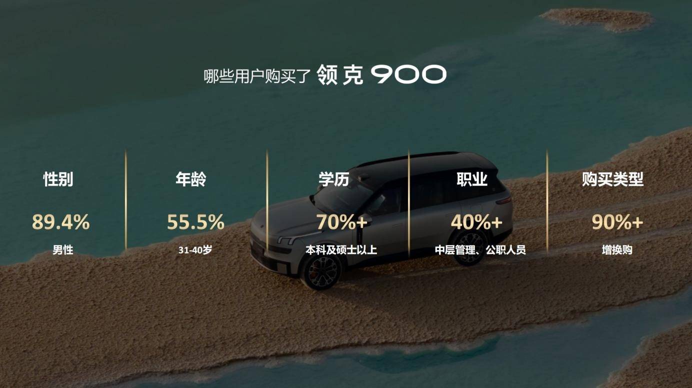 領(lǐng)克900主銷車型2.0T Ultra版占比達64%,突破35萬價位段壁壘,助力領(lǐng)克成為中國品牌高端化進程中的“現(xiàn)象級樣本”