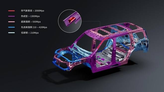 東風與華為怎么戰略合作,在猛士M817上具象化了