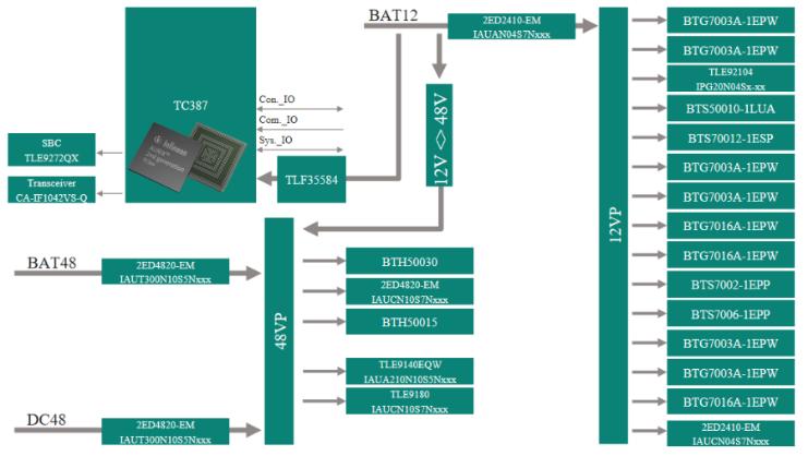 整合賦能,引領創新!大聯大品佳集團榮獲第七屆“金輯獎之最佳技術實踐應用”獎 整合賦能,引領創新!大聯大品佳集團榮獲第七屆“金輯獎之最佳技術實踐應用”獎