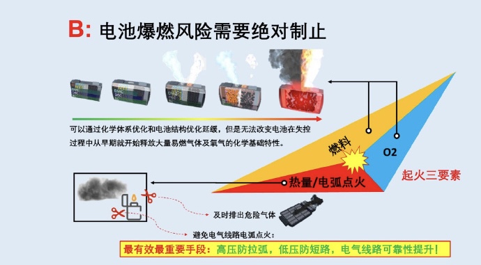 新能源汽車起火，要命的&ldquo;刺客&rdquo;究竟藏在哪？