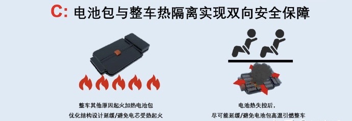 新能源汽車起火，要命的&ldquo;刺客&rdquo;究竟藏在哪？